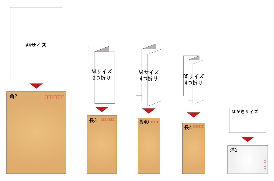 19年度 郵便局で売っている封筒 サイズ 種類についてまとめました 郵便なんでも相談室